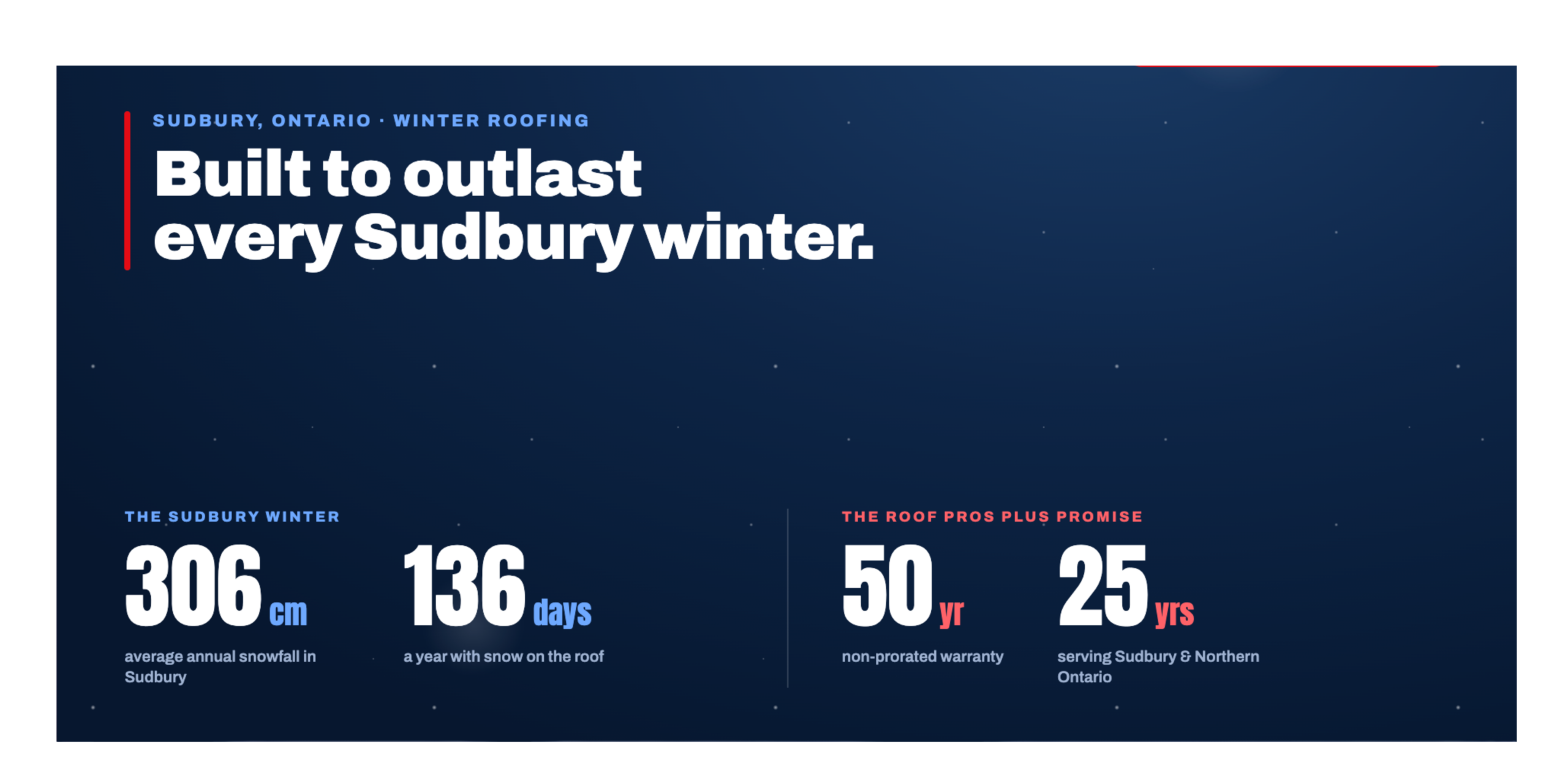 winter stats for Sudbury Ontario graphic