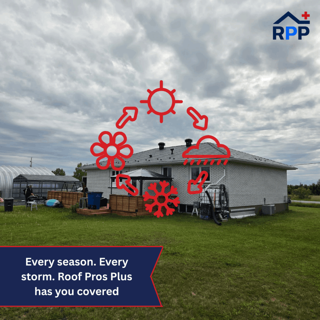 A home under cloudy skies with seasonal icons, including sun, rain, snow, and flowers. Text reads, "Every season. Every storm. Roof Pros Plus has you covered." The RPP logo is on the top right hand corner.
