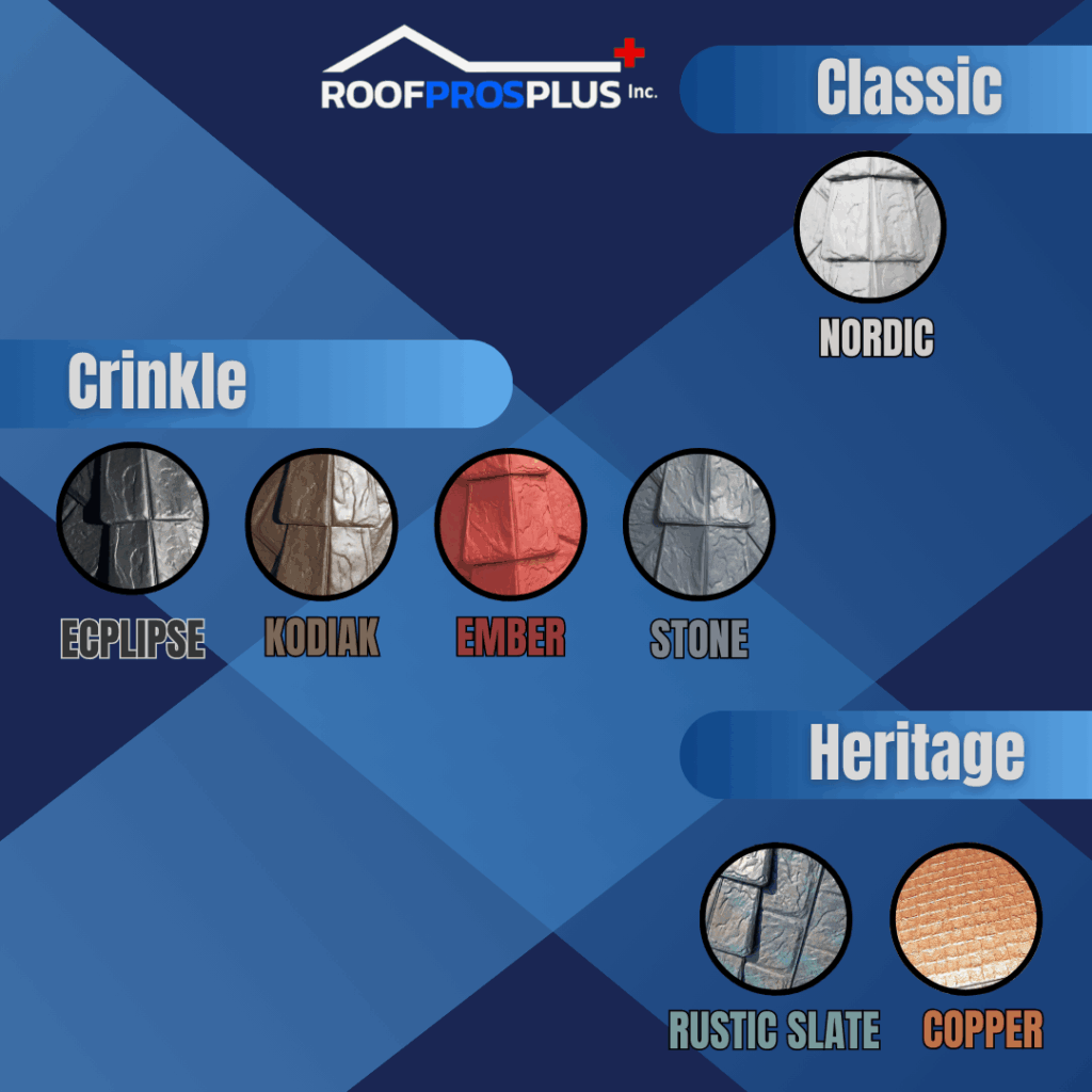 RoofPros Plus product chart displaying roofing material options. 'Classic' features 'Nordic'. 'Crinkle' includes 'Eclipse', 'Kodiak', 'Ember', and 'Stone'. 'Heritage' offers 'Rustic Slate' and 'Copper'. Dark blue background with the company logo at the top.